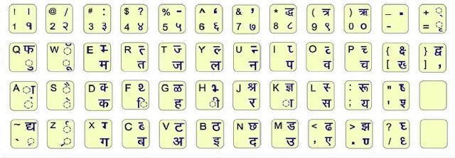 keyboard english to hindi